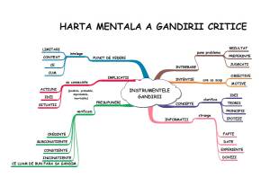 Harta mentala a gandirii critice